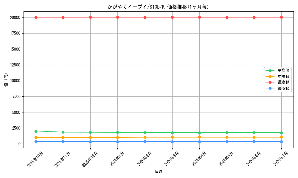 card_44294_series_61364_rarity_85374_graph
