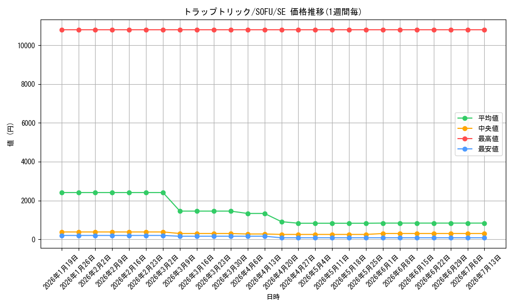 card_4472_series_10094_rarity_5_graph