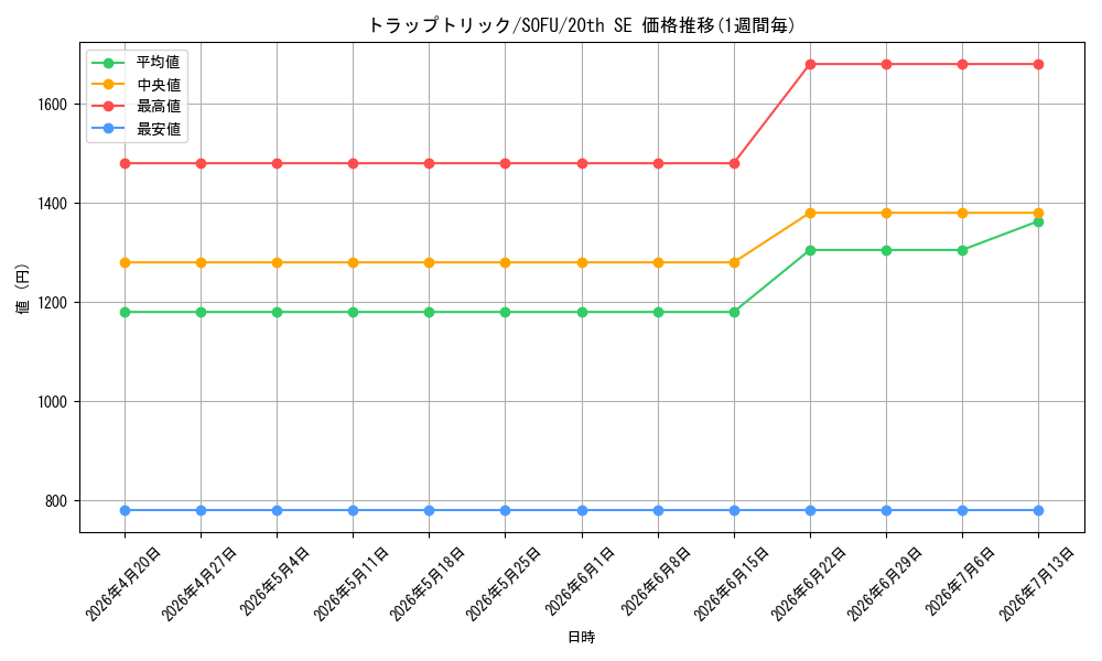 card_4472_series_10094_rarity_7560_graph