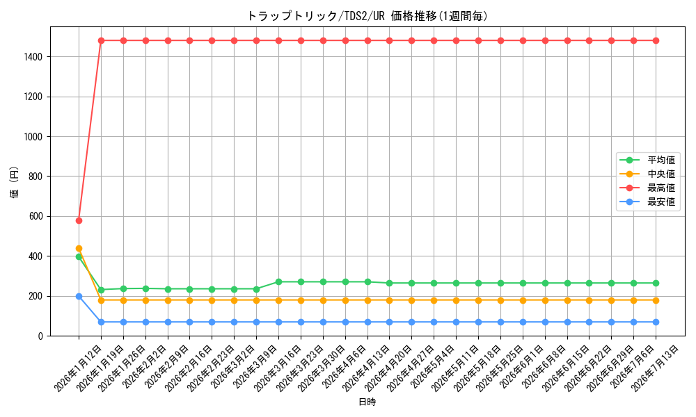 card_4472_series_3218_rarity_7_graph