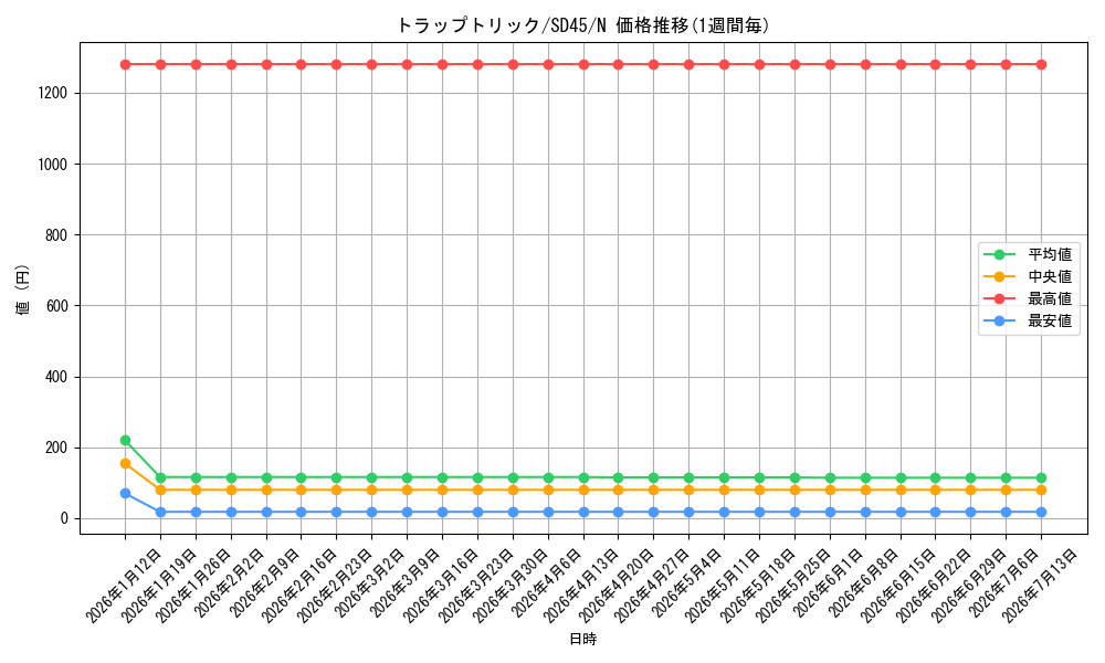 card_4472_series_3219_rarity_1_graph