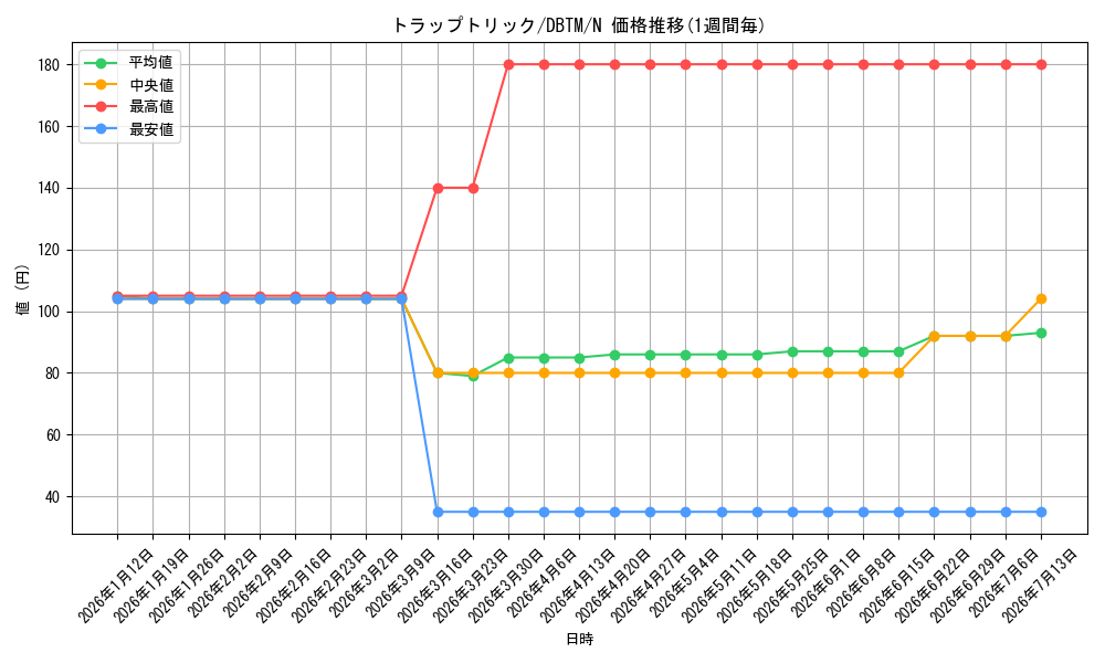card_4472_series_4242_rarity_1_graph