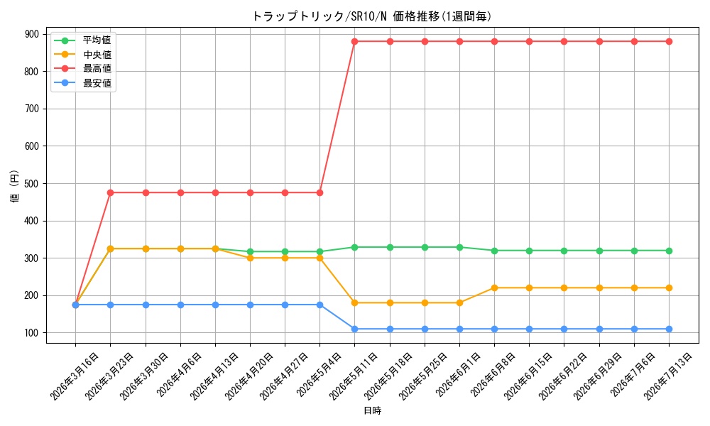card_4472_series_7528_rarity_1_graph