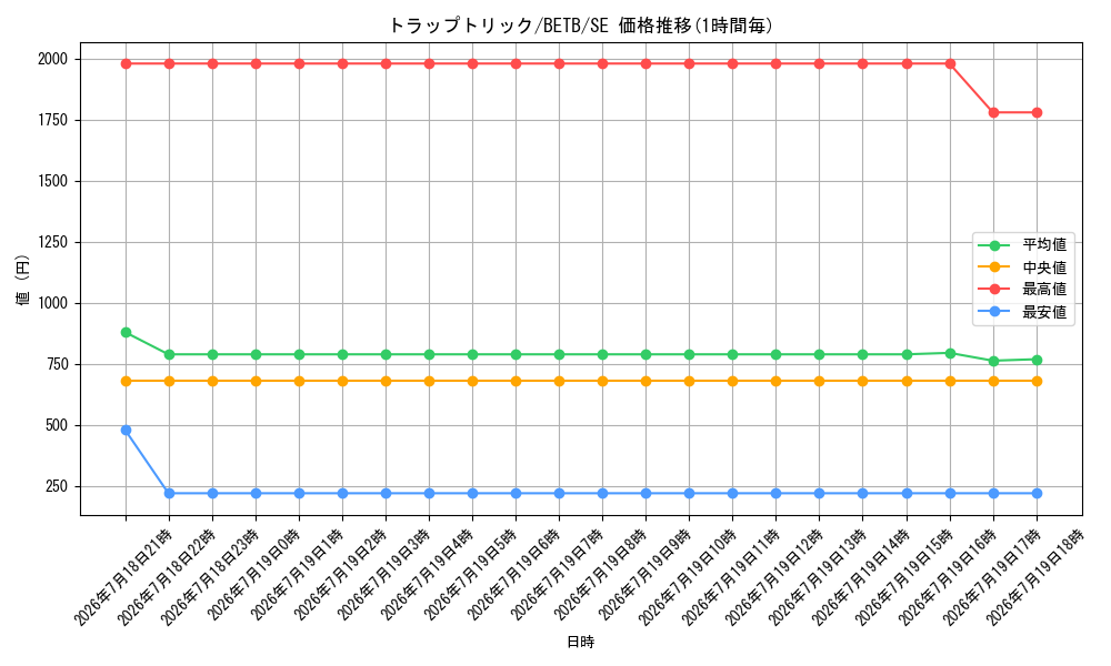 card_4472_series_8681841_rarity_5_graph