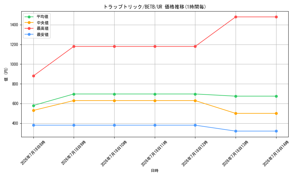 card_4472_series_8681841_rarity_7_graph