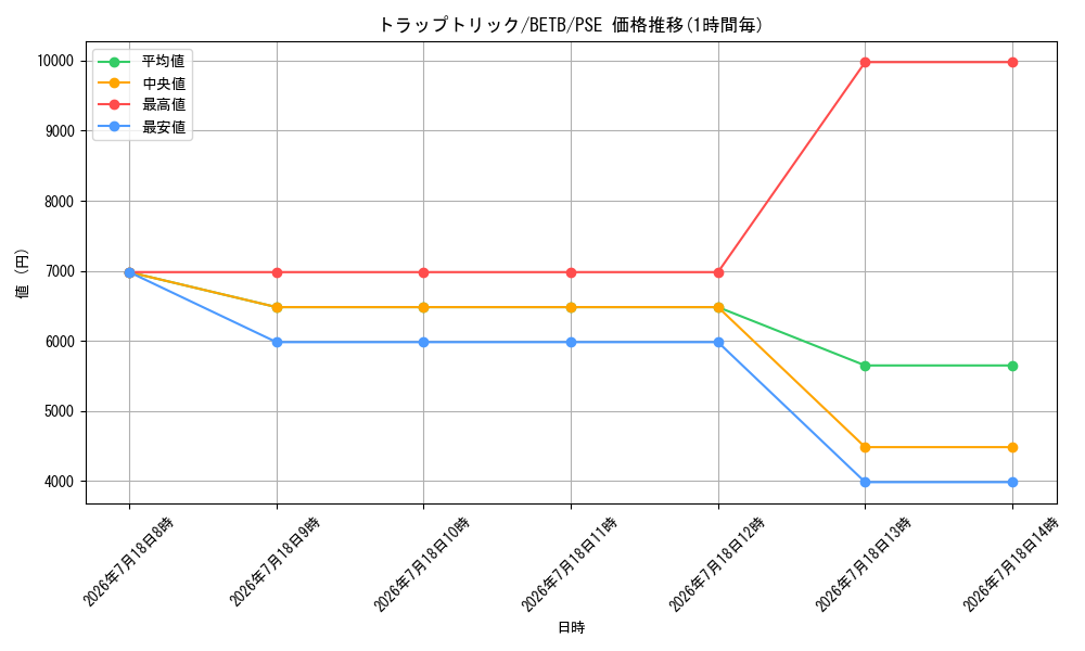 card_4472_series_8681841_rarity_8_graph