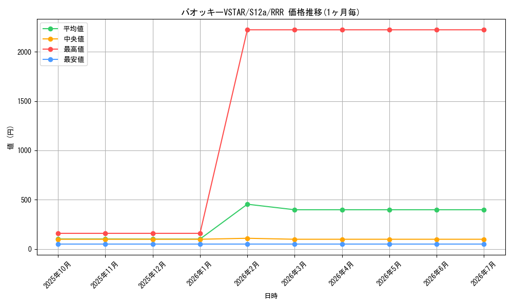 card_44774_series_61372_rarity_81866_graph