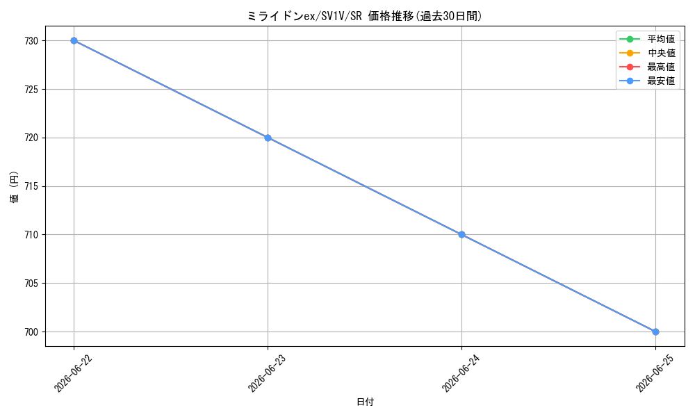 card_45160_series_61374_rarity_71891_graph