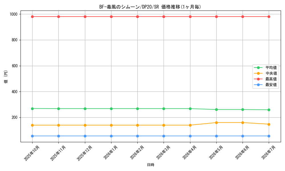 card_4521_series_10338_rarity_3_graph