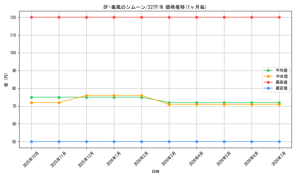 card_4521_series_10382_rarity_1_graph