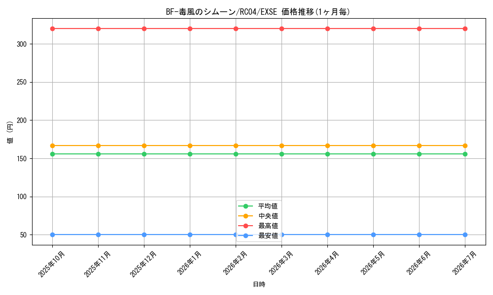 card_4521_series_5072_rarity_1021_graph