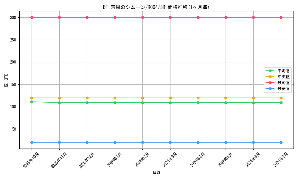 card_4521_series_5072_rarity_3_graph