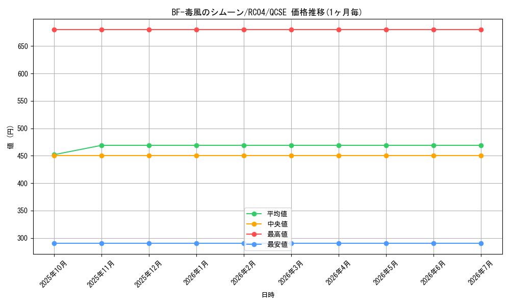 card_4521_series_5072_rarity_408_graph