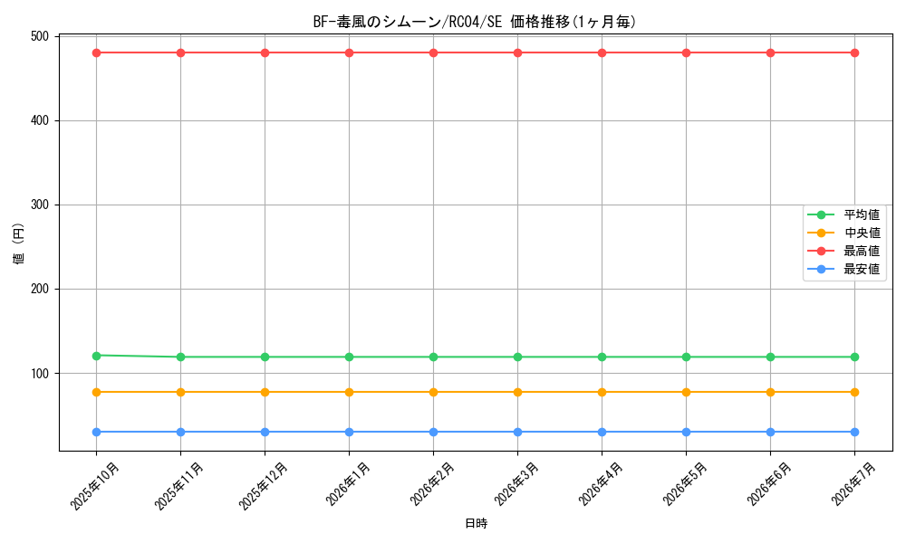 card_4521_series_5072_rarity_5_graph
