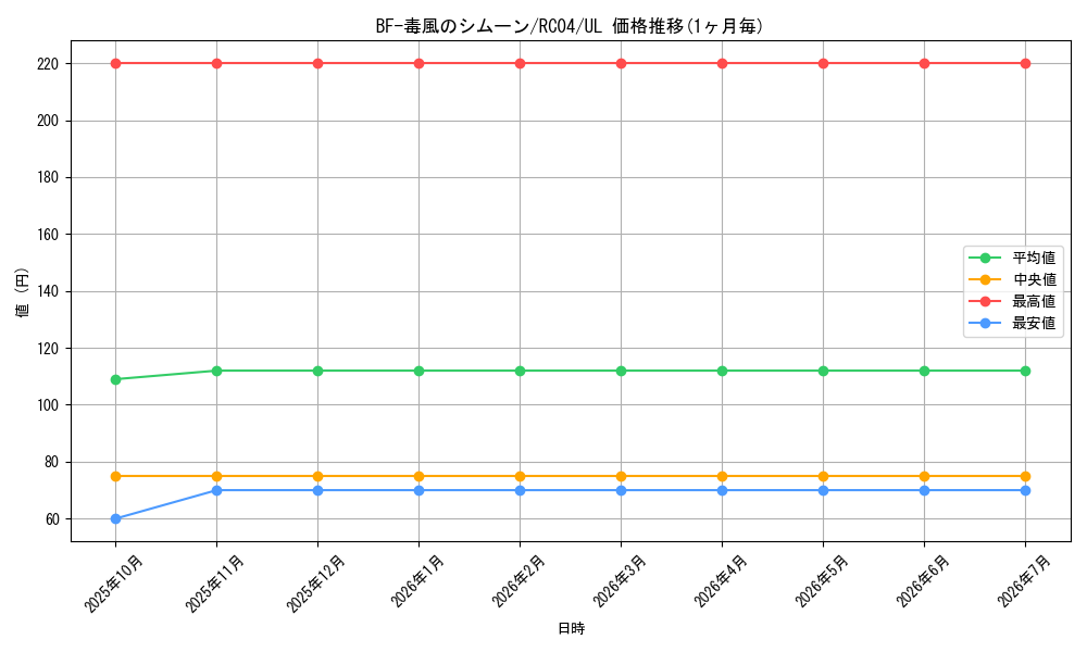 card_4521_series_5072_rarity_77_graph