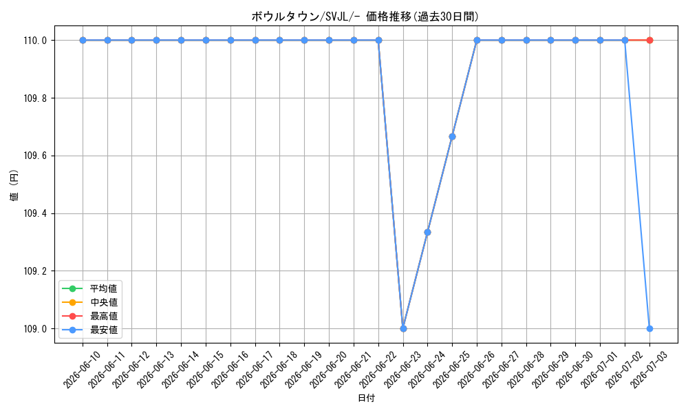 card_45410_series_61413_rarity_95225_graph