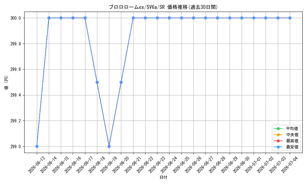 card_46152_series_61415_rarity_71891_graph