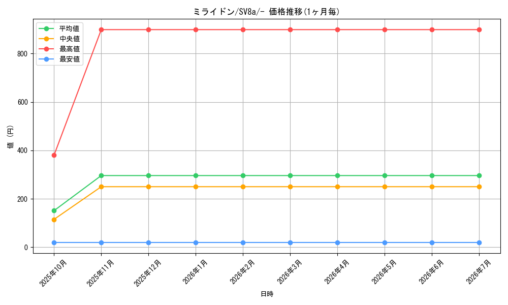 card_46263_series_61431_rarity_95225_graph