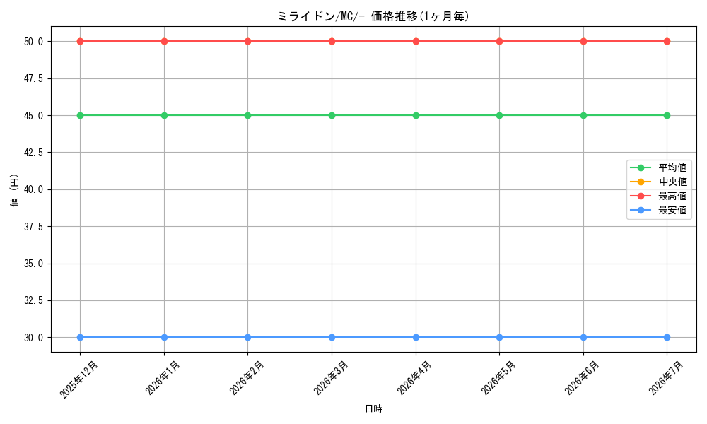 card_46263_series_80655_rarity_95225_graph