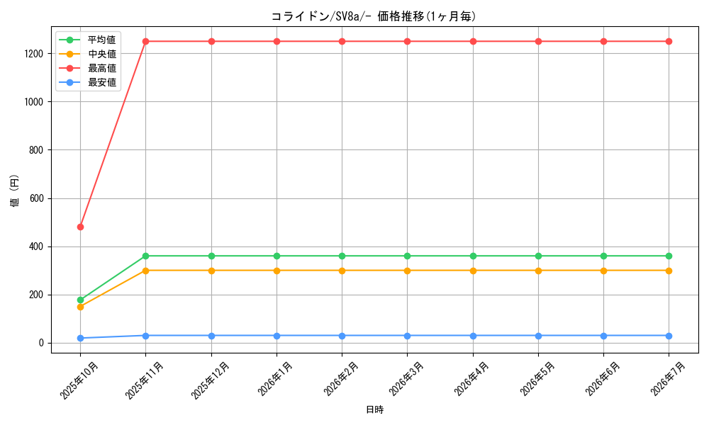 card_46267_series_61431_rarity_95225_graph