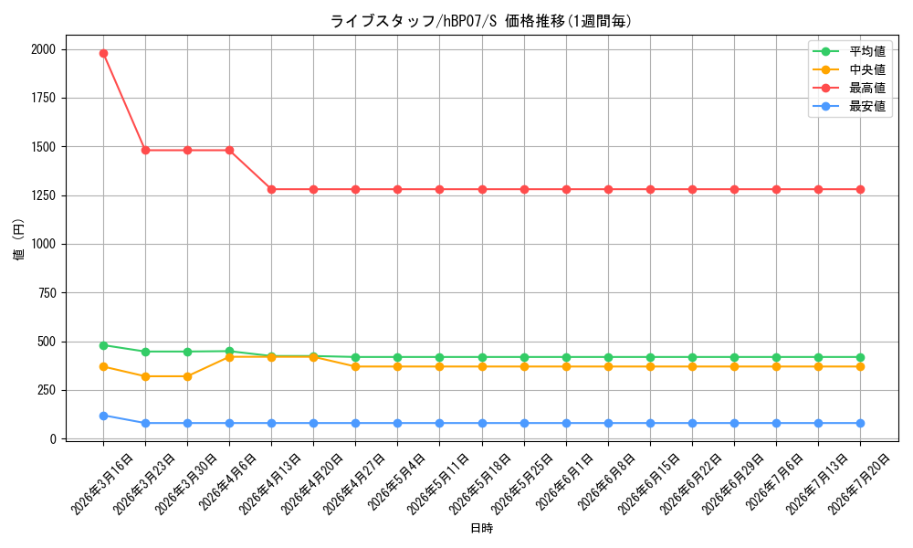 card_4635433_series_4662450_rarity_240006_graph