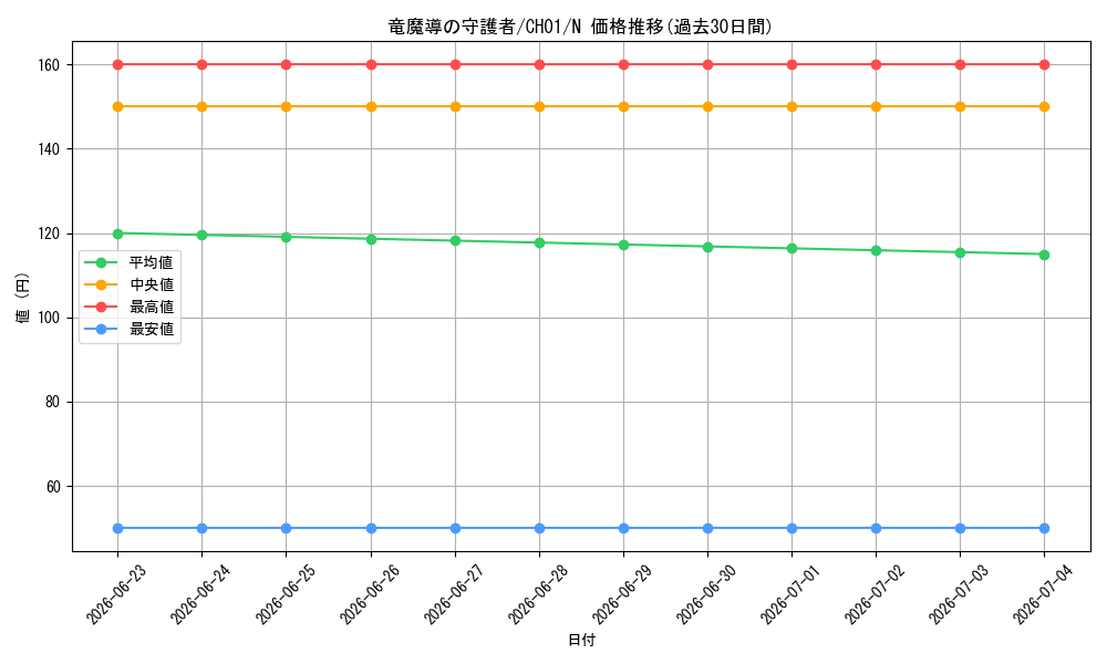 card_4723_series_74382_rarity_1_graph