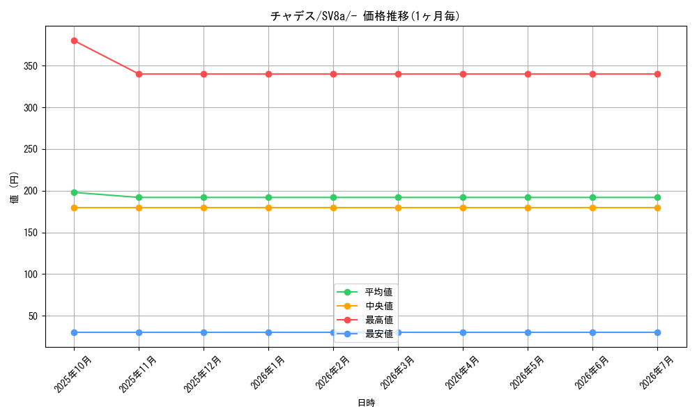card_47430_series_61431_rarity_95225_graph