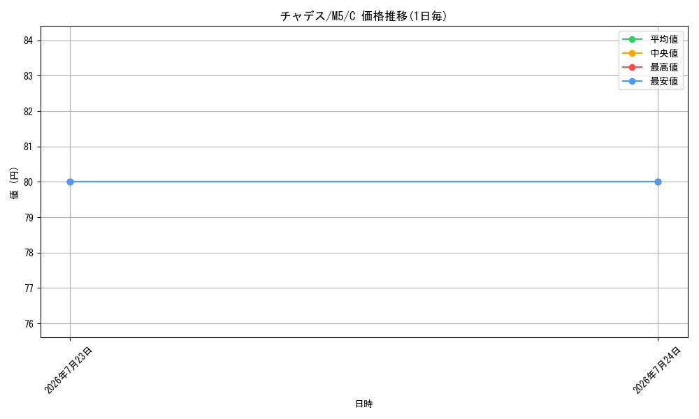 card_47430_series_8906806_rarity_65214_graph