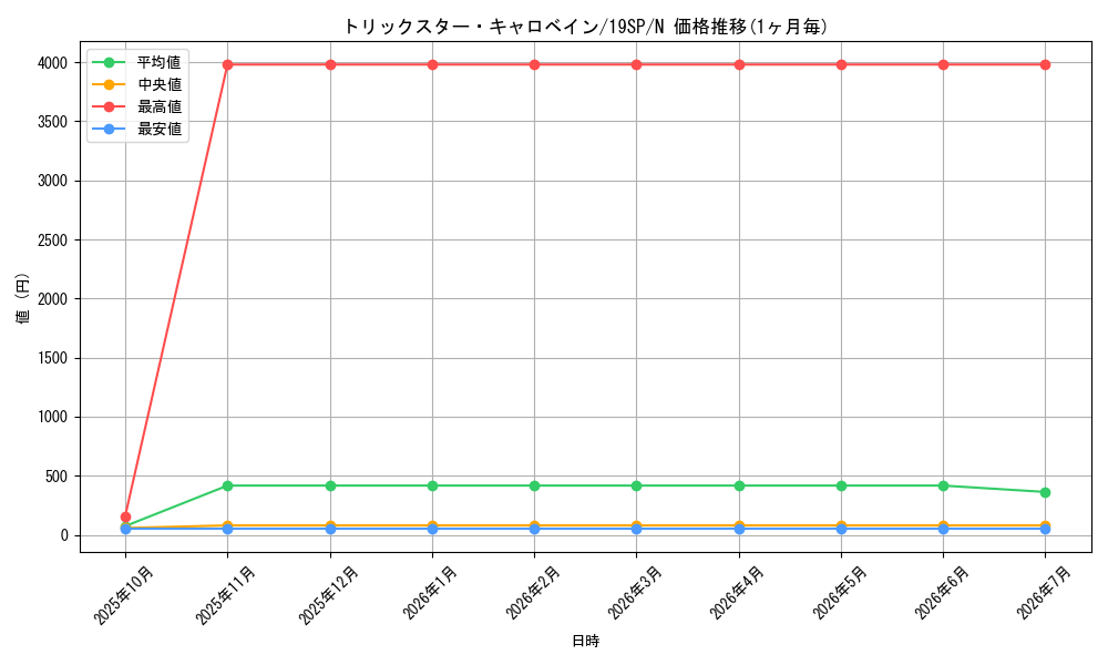 card_4822_series_10999_rarity_1_graph