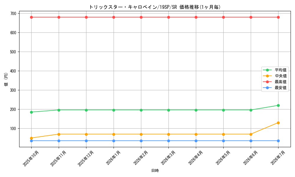 card_4822_series_10999_rarity_3_graph