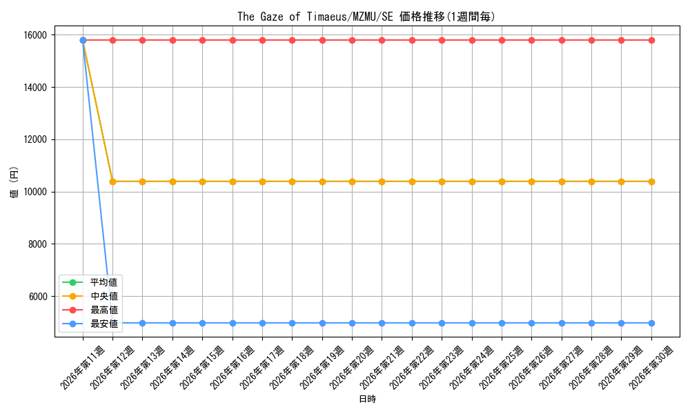 card_4823601_series_4857918_rarity_540537_graph