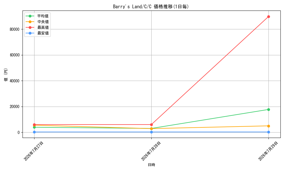 card_500108_series_372776_rarity_323480_graph