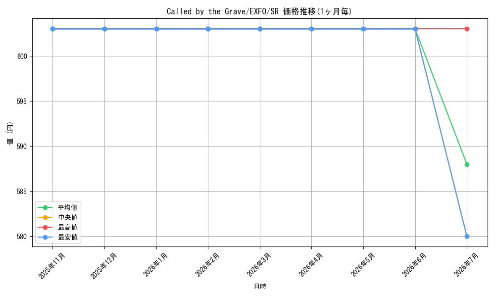 card_502118_series_378505_rarity_540535_graph
