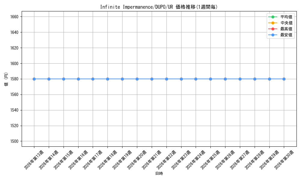 card_502122_series_373172_rarity_540536_graph