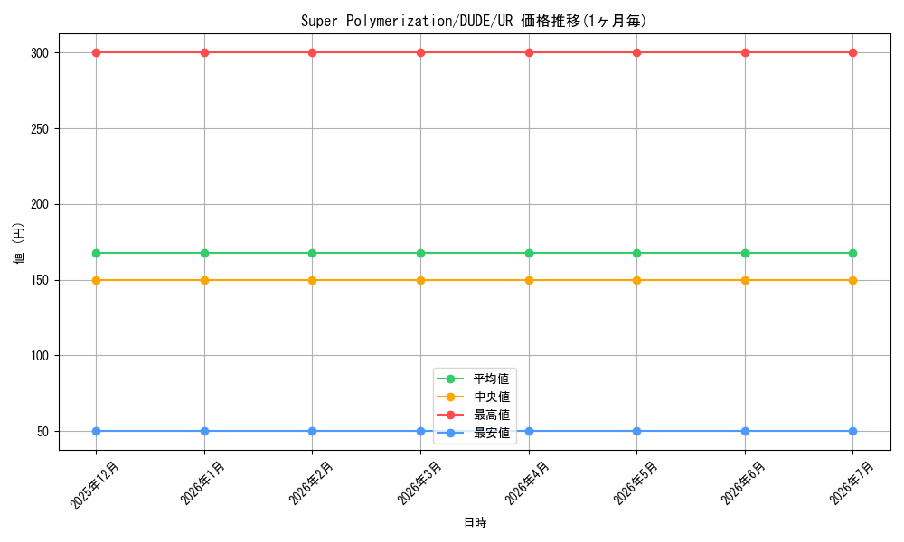card_510051_series_373171_rarity_540536_graph