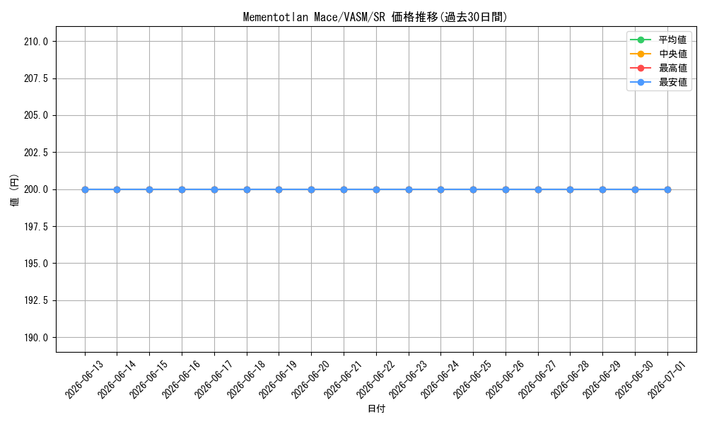 card_512049_series_377487_rarity_540535_graph