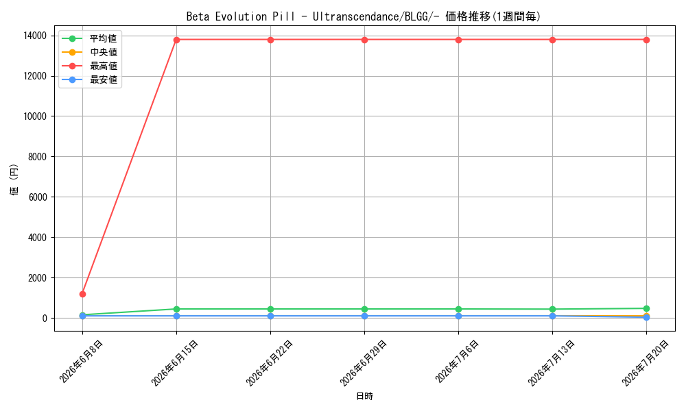 card_512306_series_7606607_rarity_1444755_graph