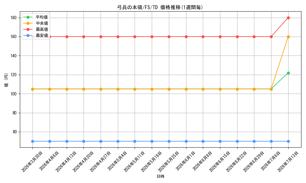 card_513961_series_384662_rarity_557066_graph