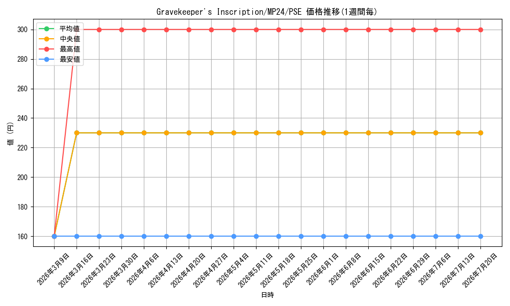 card_514035_series_374400_rarity_540589_graph