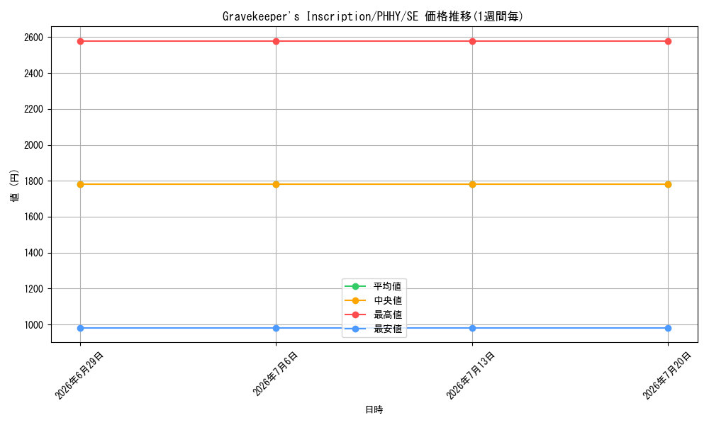 card_514035_series_377475_rarity_540537_graph