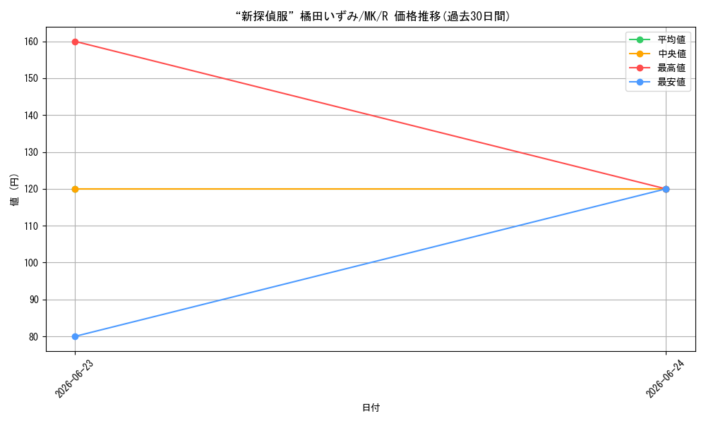 card_514125_series_384812_rarity_557285_graph