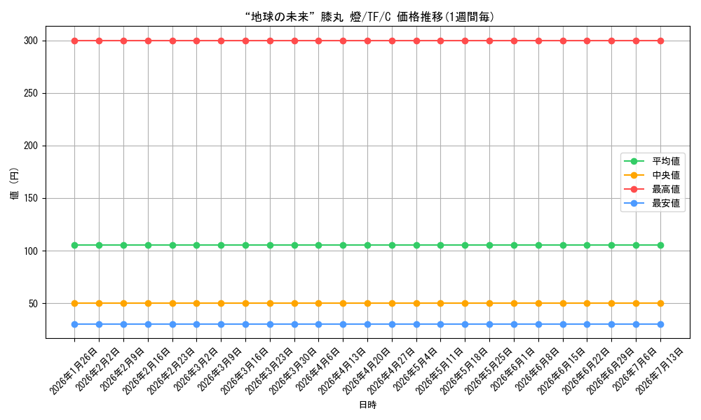 card_514262_series_384956_rarity_557243_graph