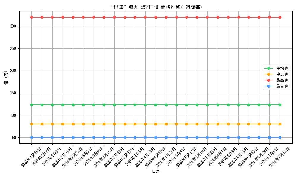 card_514278_series_384956_rarity_557246_graph
