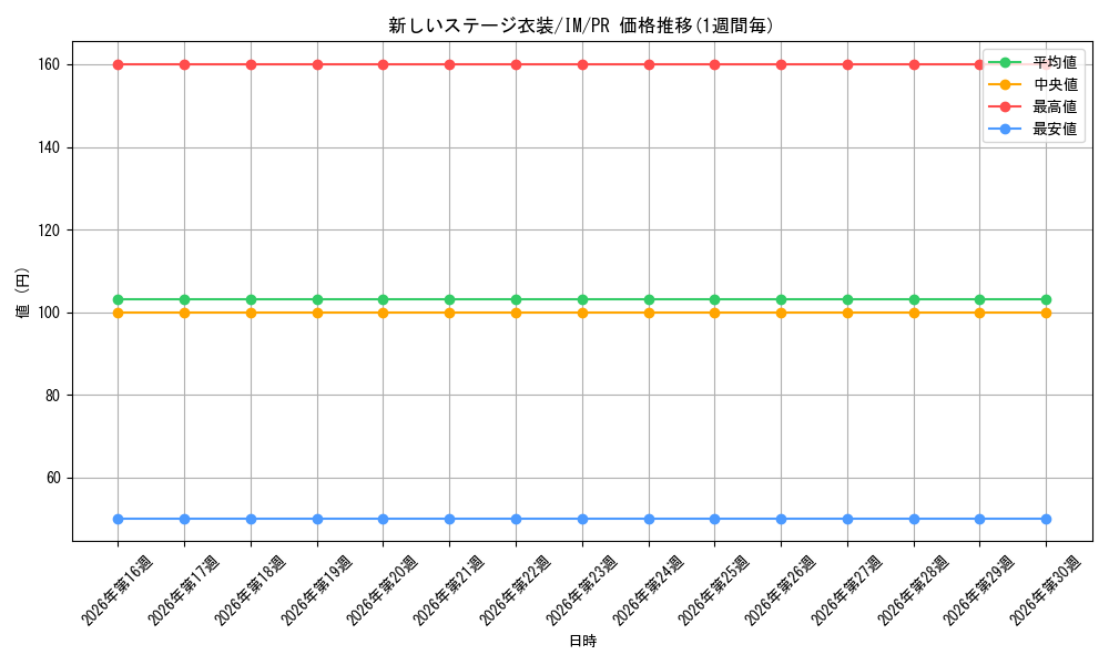 card_515679_series_386552_rarity_557136_graph