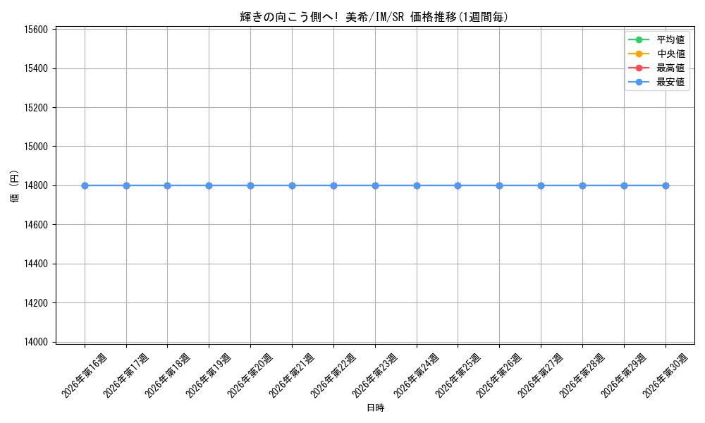 card_515765_series_386552_rarity_557104_graph