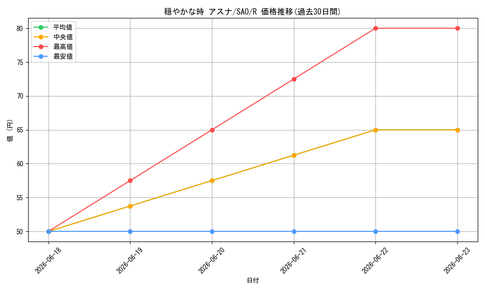 card_515862_series_386704_rarity_557285_graph
