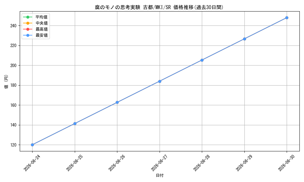 card_519060_series_390039_rarity_557104_graph
