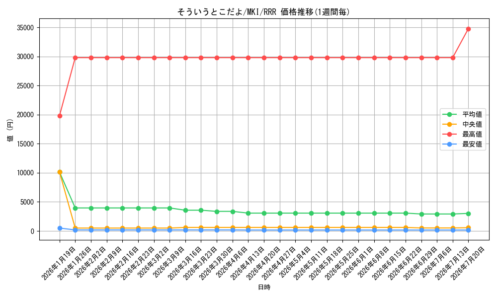 card_519074_series_390039_rarity_557086_graph