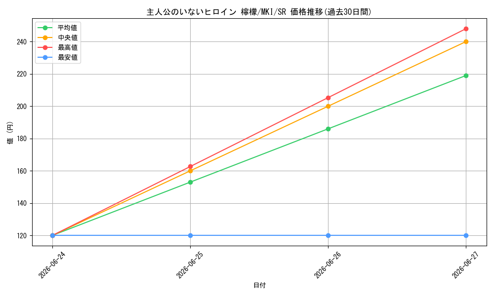 card_519162_series_390039_rarity_557104_graph