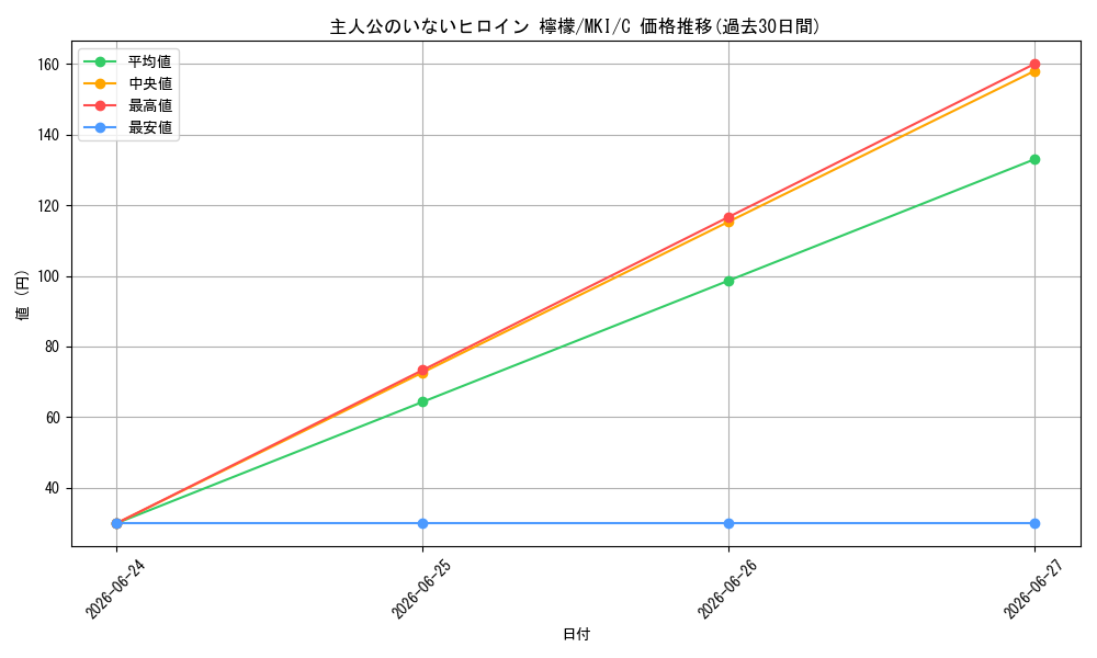 card_519162_series_390039_rarity_557243_graph